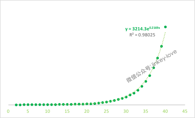 深度推荐｜史上最全用户成长体系分析，附6大案例