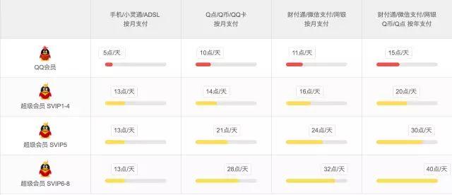 深度推荐｜史上最全用户成长体系分析，附6大案例