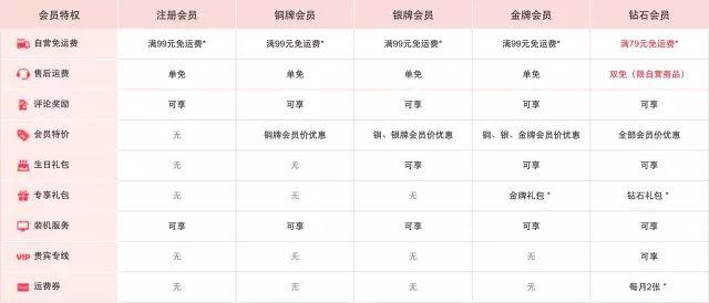 深度推荐｜史上最全用户成长体系分析，附6大案例