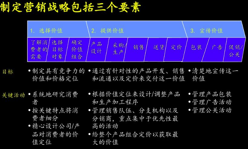 26个顶尖战略咨询公司常用分析模型详解