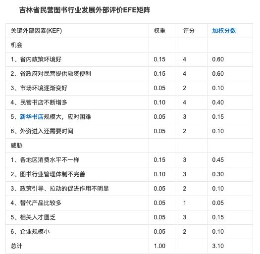 26个顶尖战略咨询公司常用分析模型详解