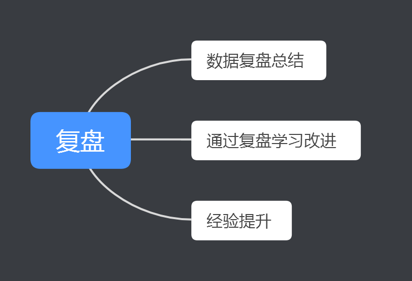 我花了5天时间，刷了100+个裂变活动……