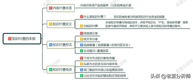 内容运营丨知识付费未来发展的趋势会怎么样？需求问题和前景？