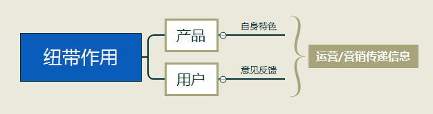 新媒体运营是否就是新媒体营销？