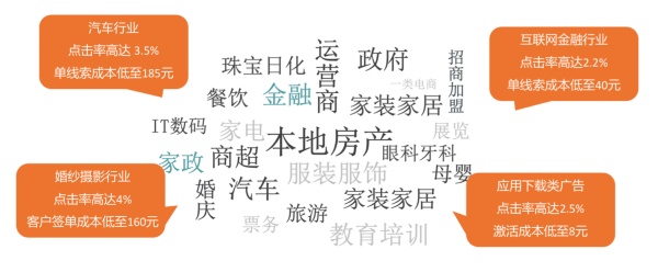 如果何评估网络广告的结果？