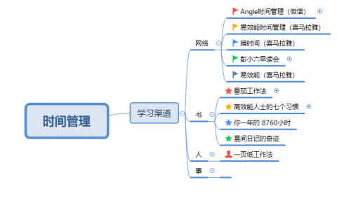 两年从创业公司到上市公司我的蜕变之路