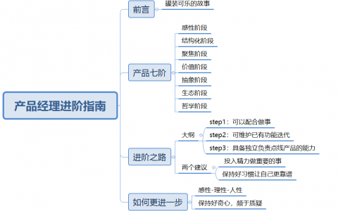 《产品经理进阶指南》