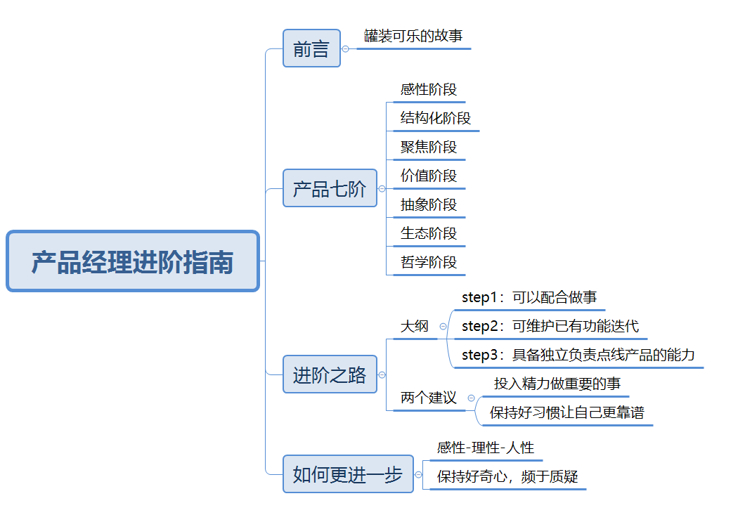 《产品经理进阶指南》