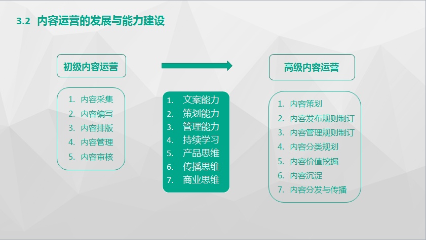 互联网运营如何规划自己的生涯