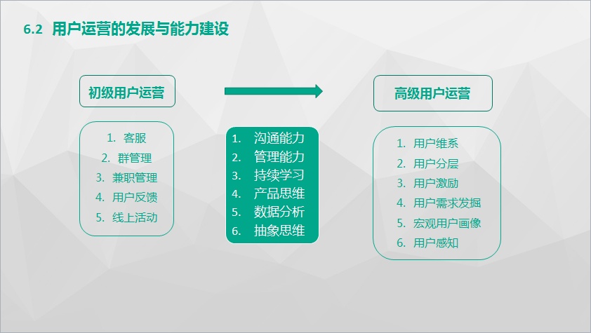 互联网运营如何规划自己的生涯