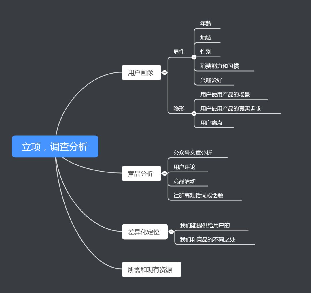 我花了5天时间，刷了100+个裂变活动……