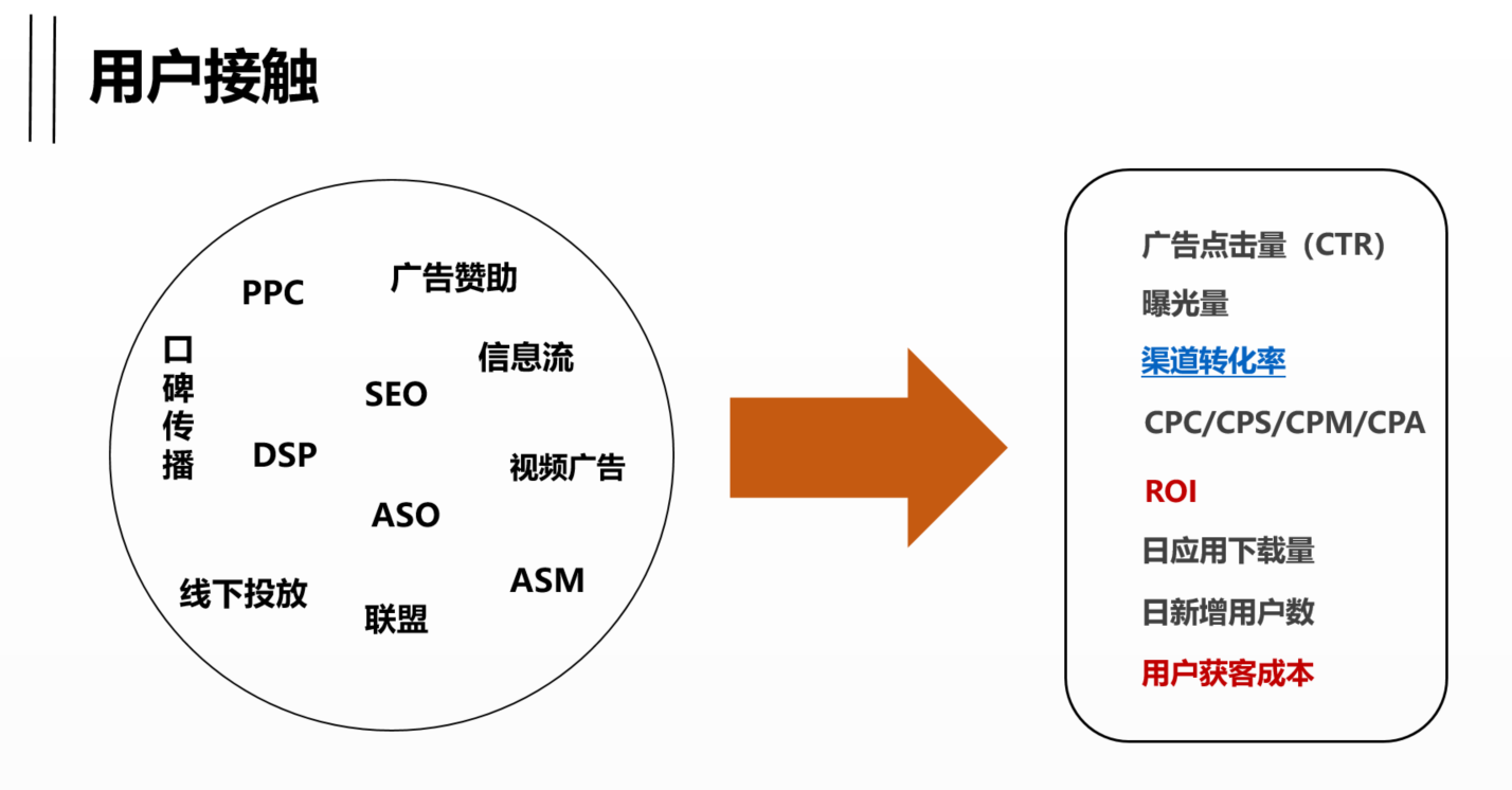 除了数据指标，运营必须知道指标背后该做的事情