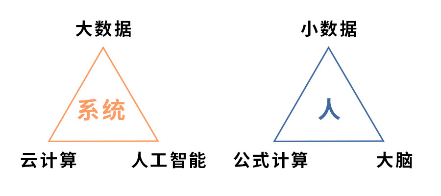 迭代运营数据应用，需要注意几点