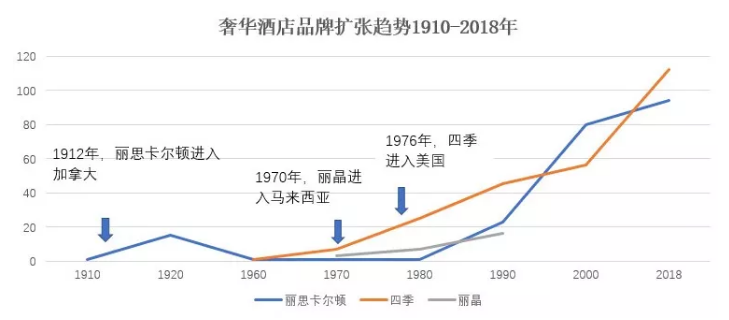 为何全球第二大经济体却罕有全球品牌？