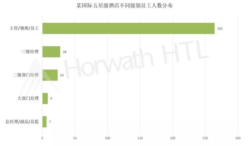 为何全球第二大经济体却罕有全球品牌？
