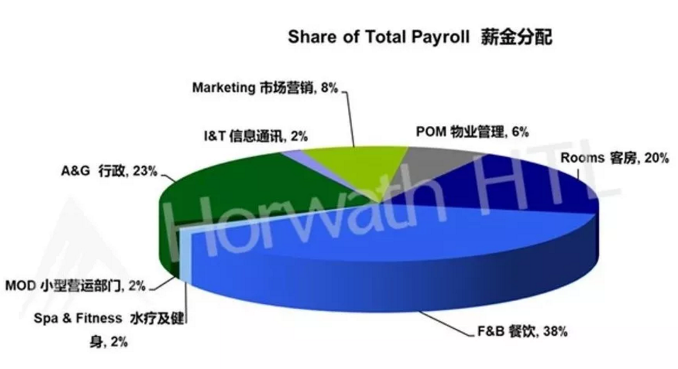 为何全球第二大经济体却罕有全球品牌？