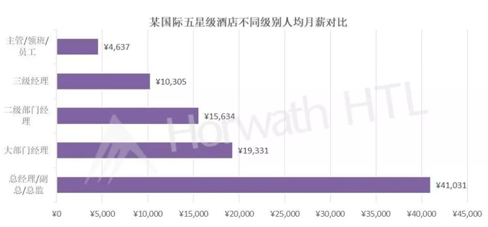 为何全球第二大经济体却罕有全球品牌？