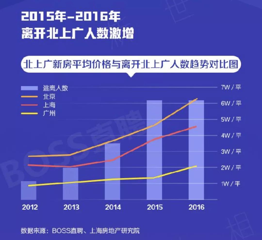 工资1W是讨饭？半价买房，月薪超2W，不如去这些新一线！