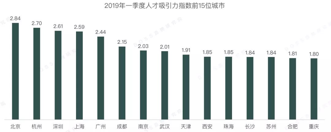工资1W是讨饭？半价买房，月薪超2W，不如去这些新一线！