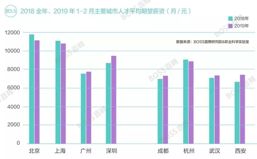 工资1W是讨饭？半价买房，月薪超2W，不如去这些新一线！