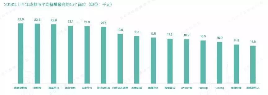 工资1W是讨饭？半价买房，月薪超2W，不如去这些新一线！