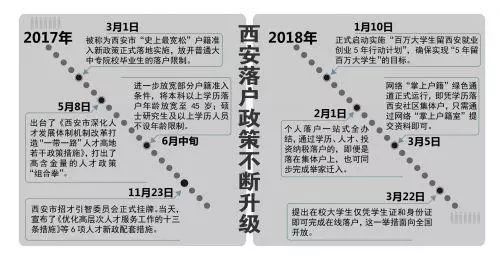 工资1W是讨饭？半价买房，月薪超2W，不如去这些新一线！