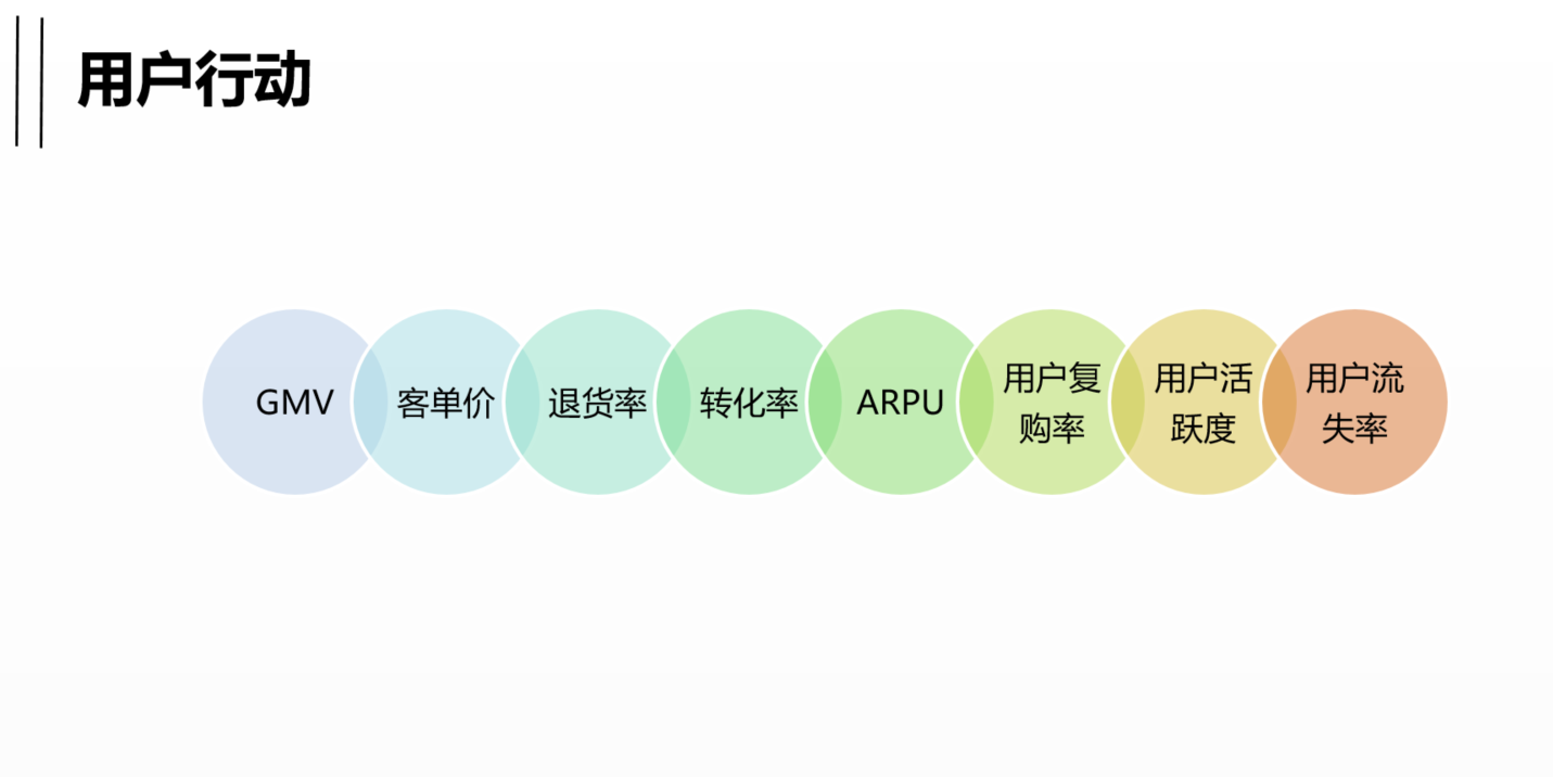 除了数据指标，运营必须知道指标背后该做的事情