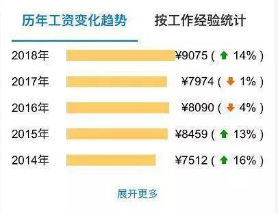 人人都在说赚钱的跨境电商，但是你真的了解吗？