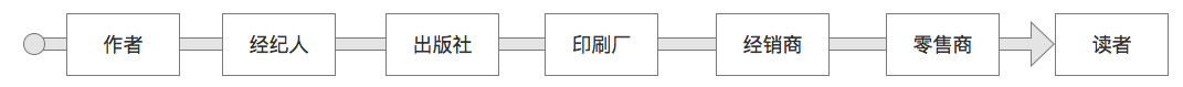 网文时代，产品经理如何做增长？