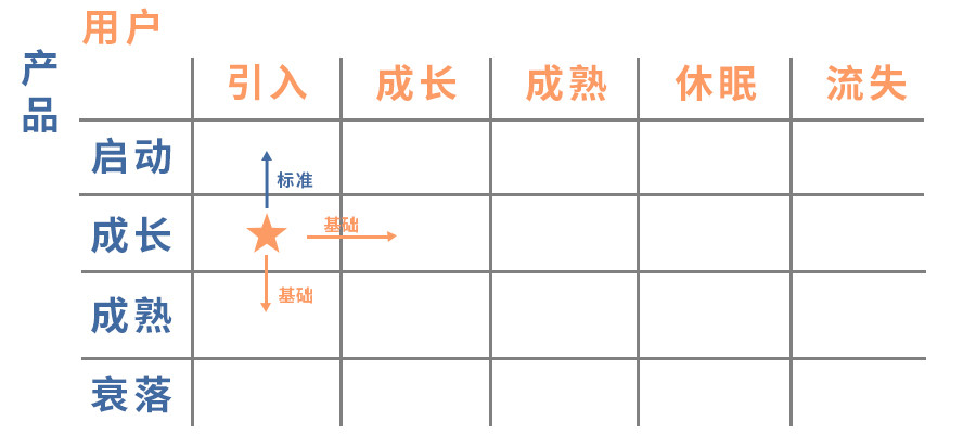 迭代运营数据应用，需要注意几点