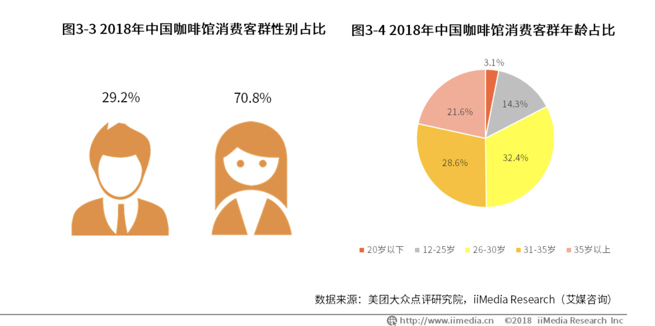一顿操作猛如虎，未来的瑞幸将何去何从？