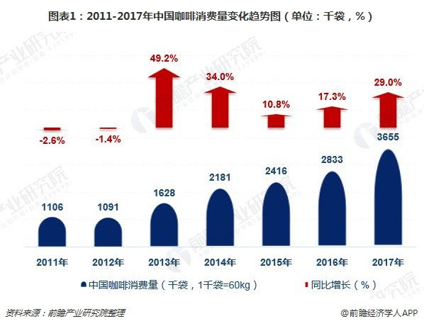 一顿操作猛如虎，未来的瑞幸将何去何从？