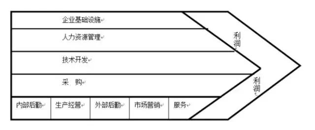 数据分析师需要掌握的25个商业模型（二），可快速套用！