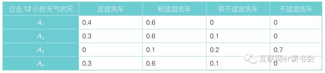 数据产品经理和一般产品经理有什么区别？