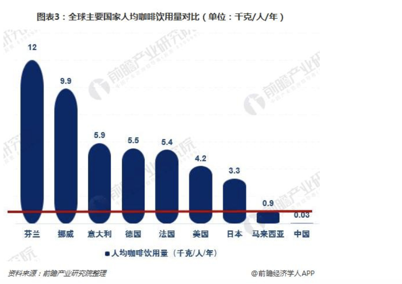 一顿操作猛如虎，未来的瑞幸将何去何从？