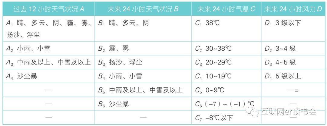 数据产品经理和一般产品经理有什么区别？