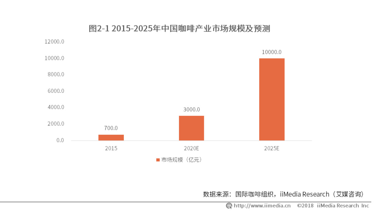 一顿操作猛如虎，未来的瑞幸将何去何从？