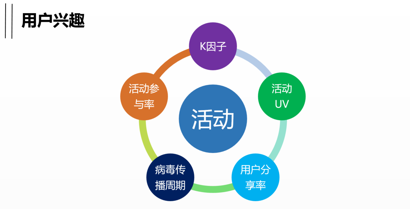 除了数据指标，运营必须知道指标背后该做的事情