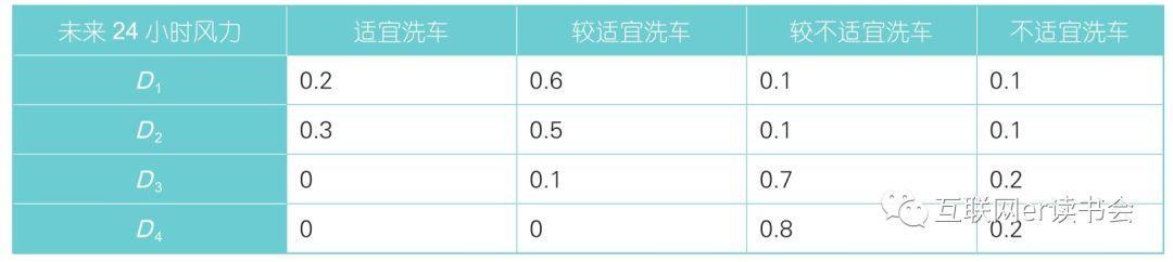 数据产品经理和一般产品经理有什么区别？