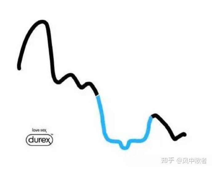 互联网运营的科学性和艺术性