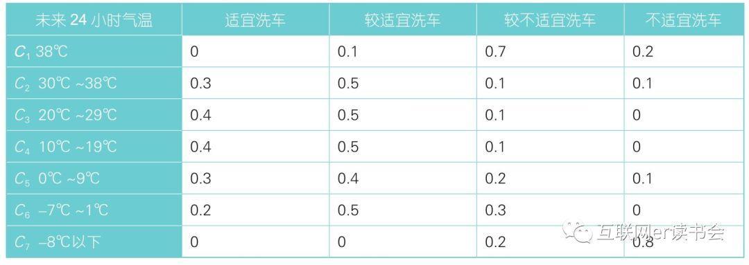 数据产品经理和一般产品经理有什么区别？