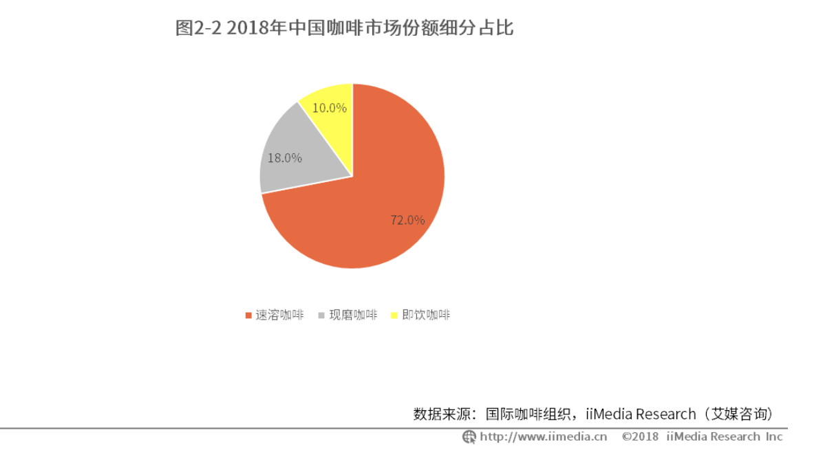 一顿操作猛如虎，未来的瑞幸将何去何从？