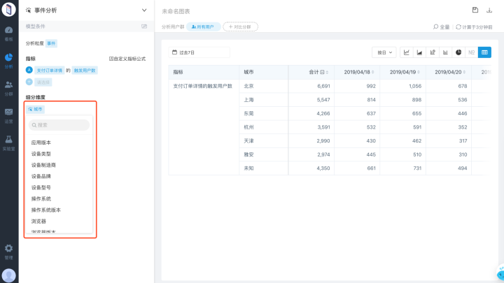 数据分析里的细分维度