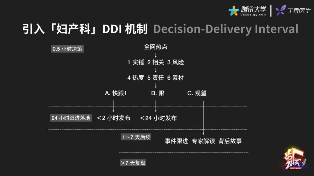 从冷启动到千万用户，「新晋网红」丁香医生的增长秘诀