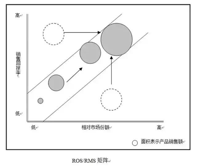 数据分析师需要掌握的25个商业模型(二),可快速套用!