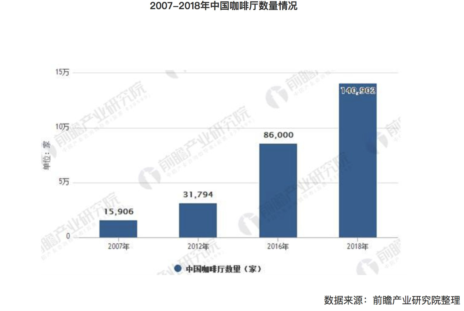 一顿操作猛如虎，未来的瑞幸将何去何从？