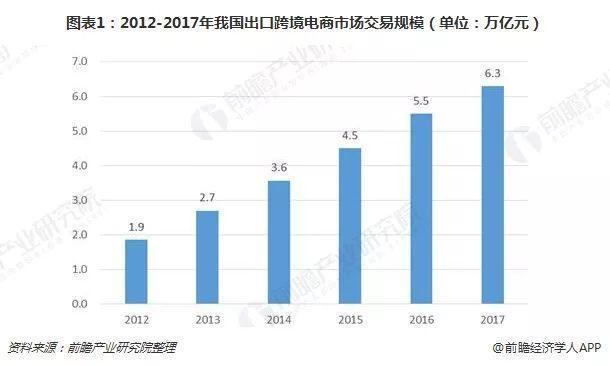 人人都在说赚钱的跨境电商，但是你真的了解吗？