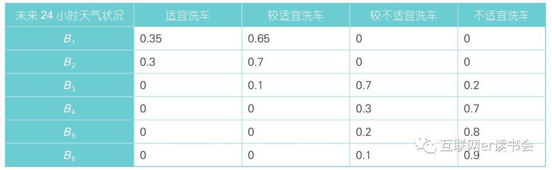 数据产品经理和一般产品经理有什么区别？