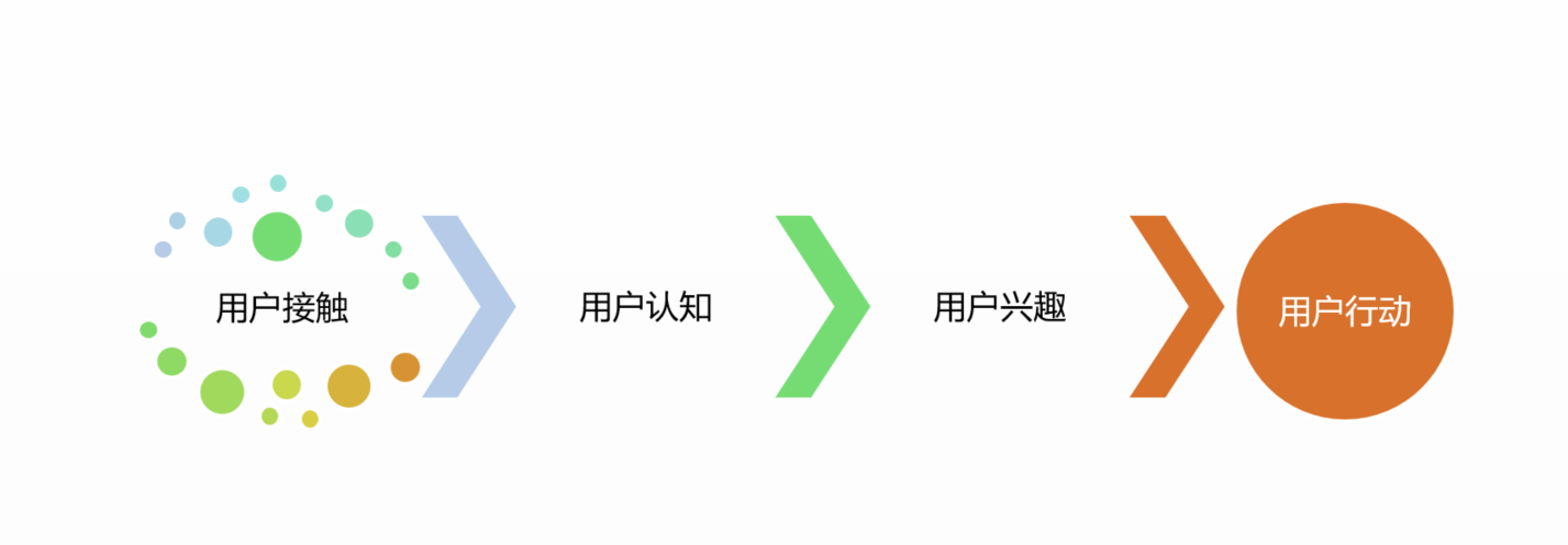 除了数据指标，运营必须知道指标背后该做的事情