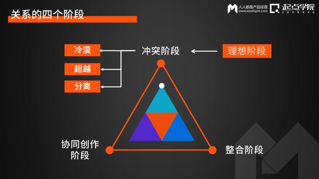 前湖畔大学梁宁：一个产品经理的奥德赛之旅